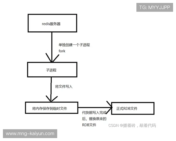 在演进阶段赛事运营机构推行模块化部署 缩短了生产链路搭建周期 在演进阶段赛事运营机构推行模块化部署 缩短了生产链路搭建周期